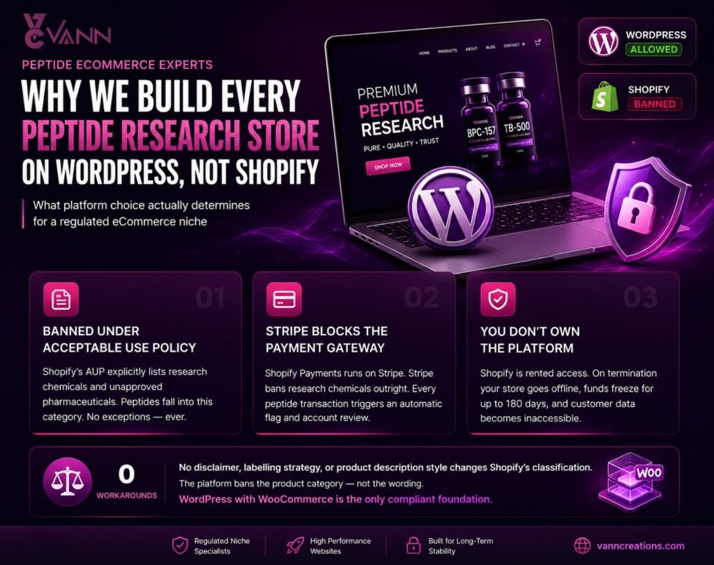 peptide research website