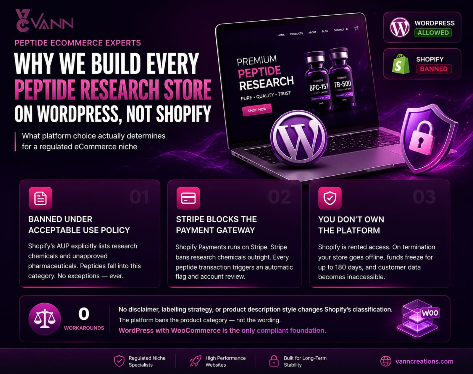 peptide research website